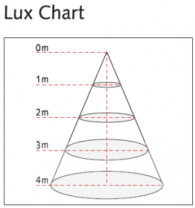 SmartFit lux chart 1